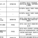 퍼스트가든(삐아또 고매) 이미지