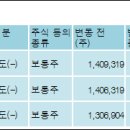 주식회사 지앤디 이미지