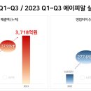 에이피알 이미지