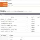 (주)지에스리테일 GS프레쉬 송파2점 | GS슈퍼마켓 온라인몰 GS프레시 새벽배송=맞벌이,싱글,욜로족을 위한 특화 제품들