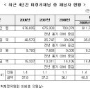 5000만원 이상 국세 체납자 작년比 37% 급증 이미지