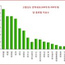 미슬토부산센터