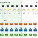 [제주도날씨] 이번주제주도주간날씨 2/3~2/9 이미지