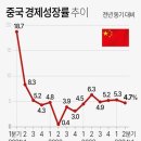 경기부양을 위해 190조원을 때려 박는 중국 이미지