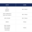 경주현대상용서비스
