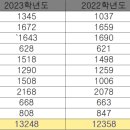 더블유 영어학원 이미지