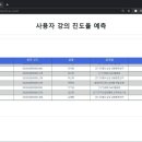 테크솔루션
