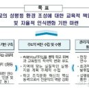 서울시 교육청의 양성평등이 아닌 성평등 환경 조성 계획 이미지
