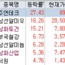 토건테크 이미지