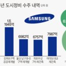 삼성정비공장 이미지