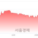 (유)대성산업