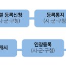 유일공인중개사사무소 이미지