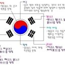 태극기의 의미.. 이미지