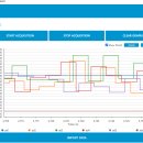 [ARM 실습 65] STM32L152 ADC DMA-2(DMA + 콜백함수) 이미지