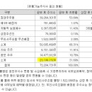 (주)우리유통 이미지