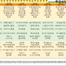 동부케어공도노인복지센터 이미지