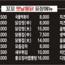 옛날통닭&떡볶이