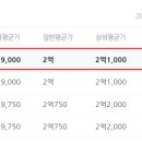 내덕서희스타힐스아파트 이미지