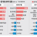 드림호프 - 청주시 흥덕구 사직대로 5 | 드림호프