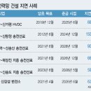 송선로-3 이미지