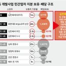 ﻿천화동인 6호' 조우형, 차명 대가로 조현성에 배당금 10% 약속" 이미지