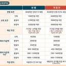 [종교인과세 특별연재] ⑮ 종교인 소득신고와 부교역자 혜택 (2) 이미지