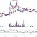주식회사 보아스 이미지