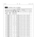 성거 오색당구역 도시개발사업