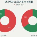 본전