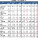 TOP 유통 이미지