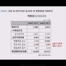 양대천 네이버블로그