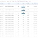 삼보106동 이미지