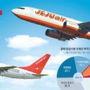 이스타항공 주식회사