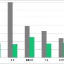 고아1 이데일리