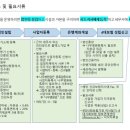 상상세무회계 이미지