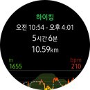 돼지우리순대 | 단양 소백산 등산 코스 어의곡탐방지원센터 - 비로봉 최단거리 난이도 초보자 소요시간