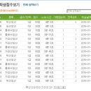 왕지초등학교 이미지