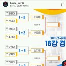 전국체전 남자대학축구 16강전 결과 이미지