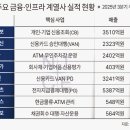 돈의제국