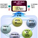 [세종시 도시기본계획 분석] - 도시기본계획 총평 이미지