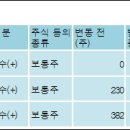 신영씨엔에스주