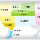 부위부위정육점 이미지