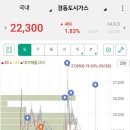 경동실업