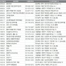 성주역사충절공원 이미지