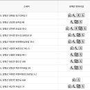 개군면복지회관 이미지