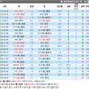 KVC 이미지