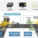 고양교차로