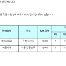 [적중결과]-축구 승무패 79회 ( 일등 2명 각 303,066,000원 ) 이미지