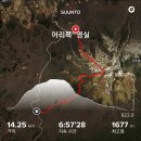 한라산- 눈 덮인 백록담 윗세오름 산행기. 이미지