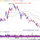 ﻿5월 FOMC, 미국 기준금리 인상, 양적 긴축 등 본격적인 통화 긴축 정책 시작 이미지